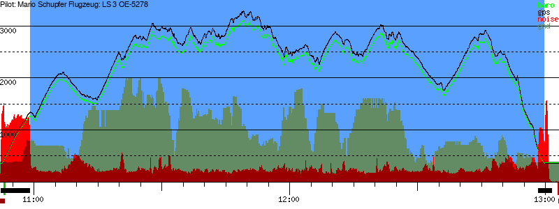 Barometer